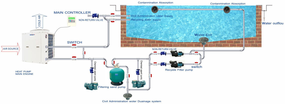Mini-pompe-a-chaleur-piscine-residentielle.6