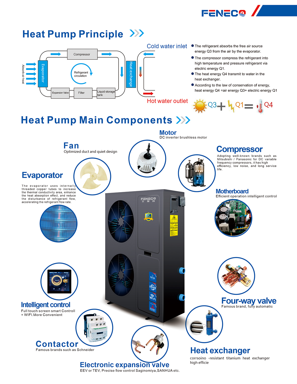 飞瑞科热水机画册（FENECO英文版）01
