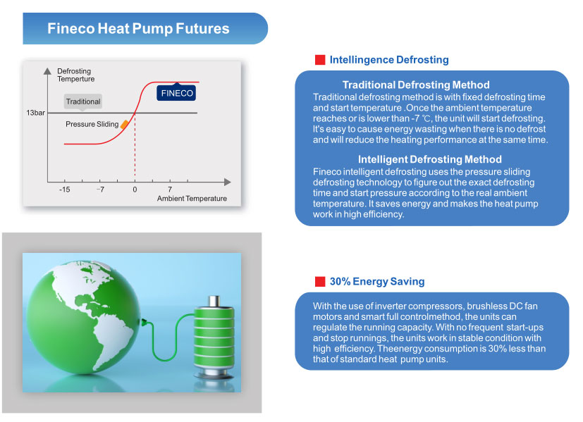 DC-onduleur-monobloc-multifonctionnel-pompe-&agrave;-chaleur.10