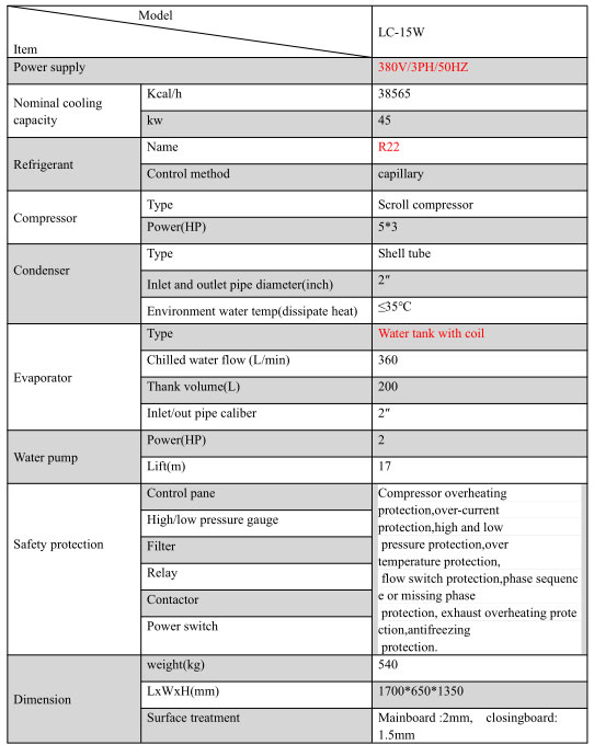 Refroidisseur &agrave; eau industriel.3