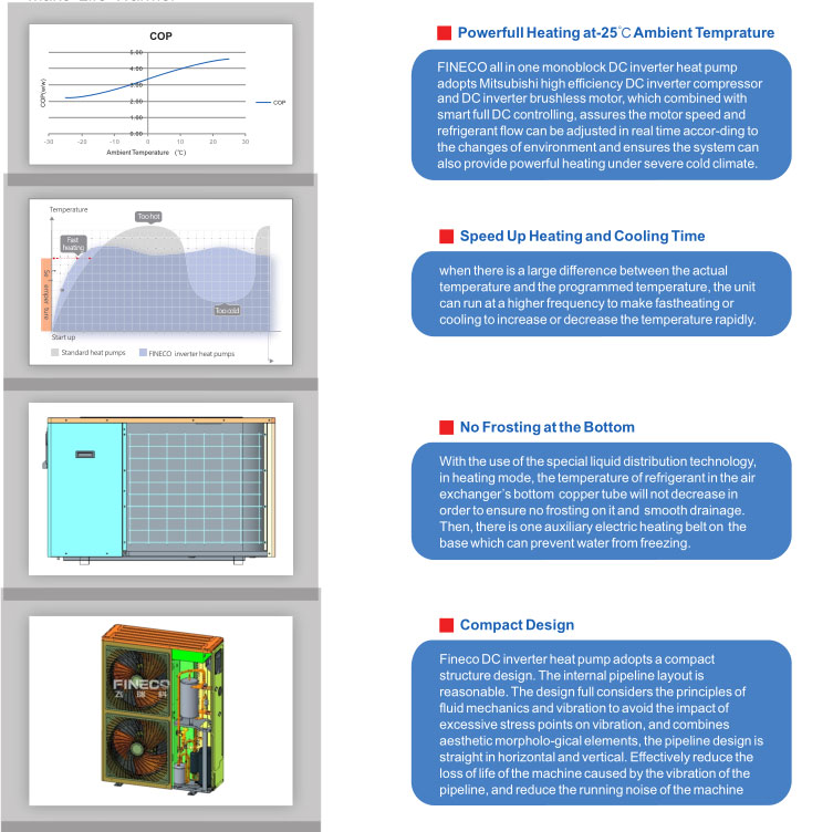 DC-onduleur-monobloc-multifonctionnel-pompe-&agrave;-chaleur.9