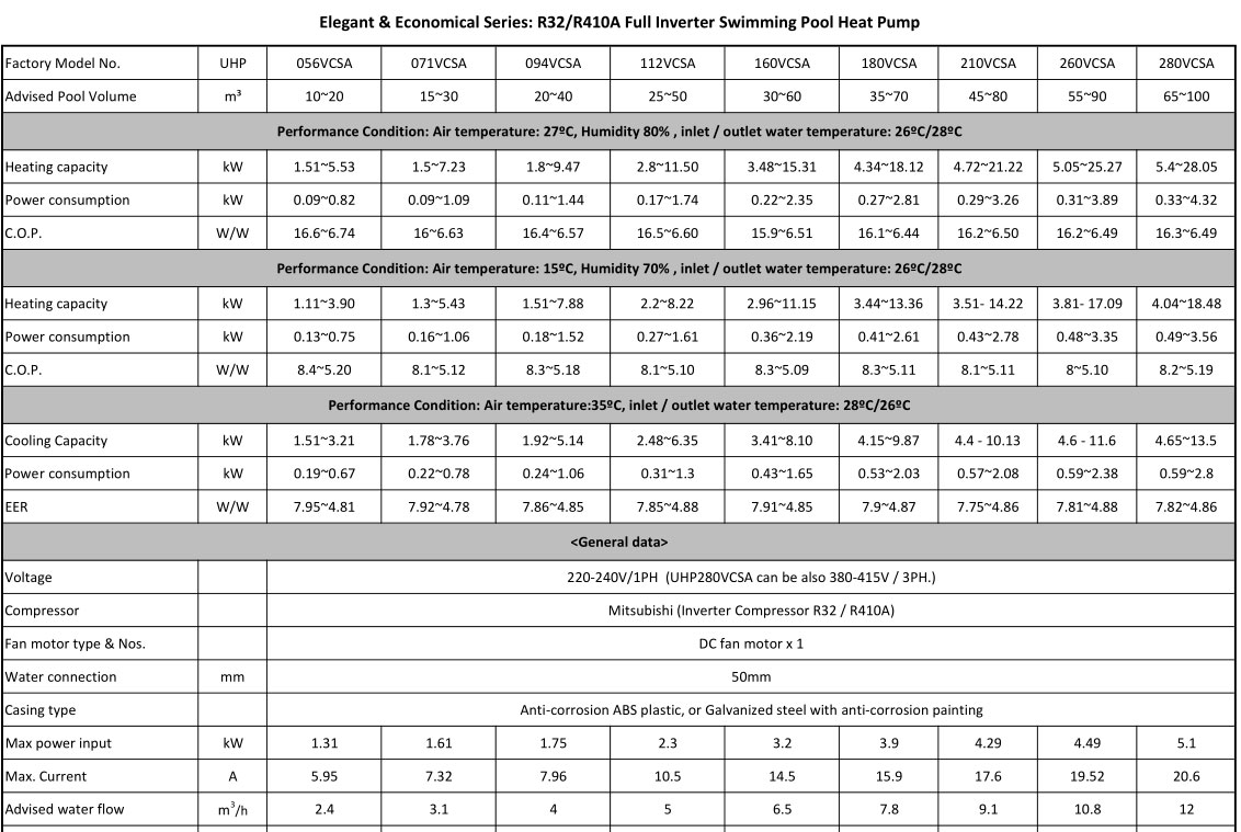 Mini-pompe-a-chaleur-piscine-residentielle.5