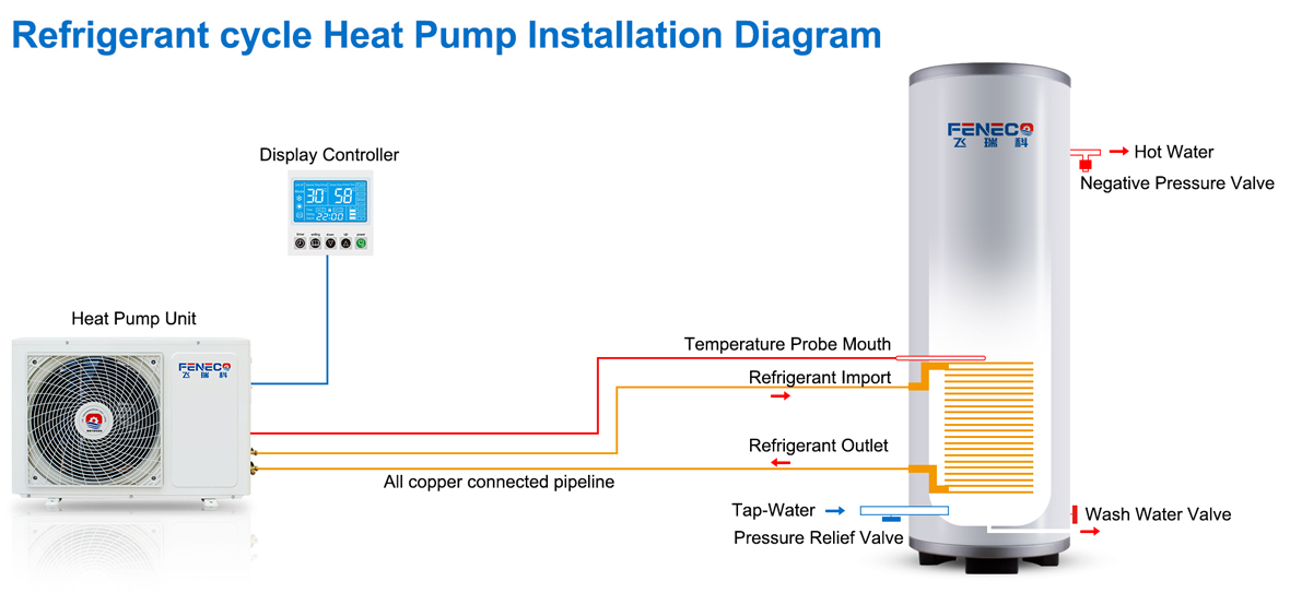 氟循环-安装-英文--有logo