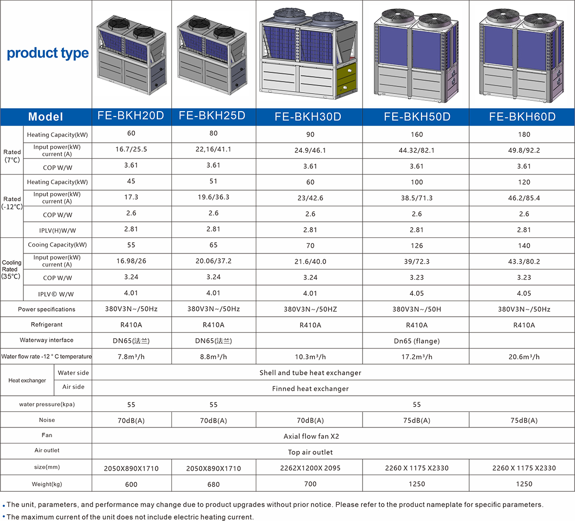 792_冷暖机参数英文